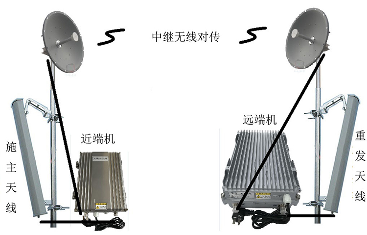 文教镇智能无线拉远移频中继直放站近端机远端机